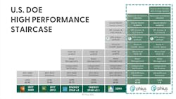 U.S. Department of Energy High Performance Staircase U.S. Department of Energy High Performance Staircase