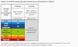EnerPHit energy demand criteria graph EnerPHit energy demand criteria graph