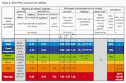 EnerPHit component criteria graph EnerPHit component criteria graph
