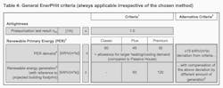 EnerPHit general guidelines graph EnerPHit general guidelines graph