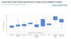 BE+ report graph how much better can we do than the current code? BE+ report graph how much better can we do than the current code?