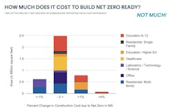 BE+ report graph how much does it cost to build net zero ready BE+ report graph how much does it cost to build net zero ready