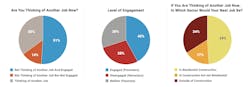 Building Talent Foundation survey worker engagement Building Talent Foundation survey worker engagement