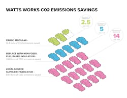 Cost savings with Watts Works modular project diagram Cost savings with Watts Works modular project diagram