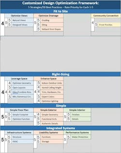 Sam Rashkin's Customized Design Optimization Framework tool for builders and designers Sam Rashkin's Customized Design Optimization Framework tool for builders and designers