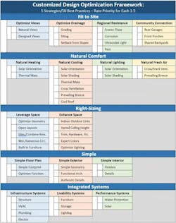 Sam Rashkin's Customized Design Optimization Framework tool for builders and designers Sam Rashkin's Customized Design Optimization Framework tool for builders and designers