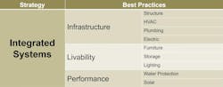 Integrated systems for Housing 2.0 user experience in design Integrated systems for Housing 2.0 user experience in design