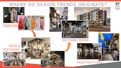 Where do design trends originate graphic, BSB Design Where do design trends originate graphic, BSB Design