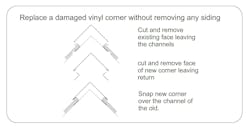 Vinyl corner replacement guide graphic Vinyl corner replacement guide graphic