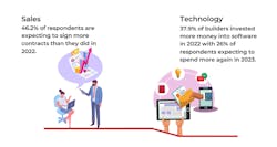 sales and technology report findings sales and technology report findings