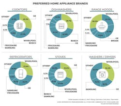 Appliances Prod Appliances Prod