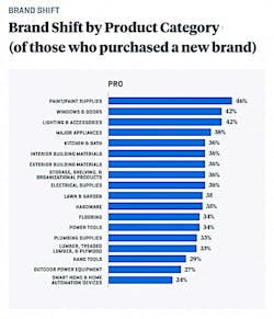Farnsworth Group Material Product Brand Shift 0 Farnsworth Group Material Product Brand Shift 0