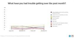 Hojme Improvment Material Shortages2 Hojme Improvment Material Shortages2