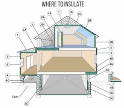 insulation guide for a home insulation guide for a home