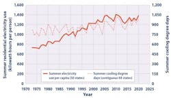 Epa Summer Usage Epa Summer Usage