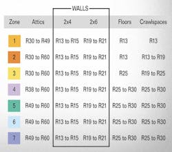 R-value guide for residential walls R-value guide for residential walls
