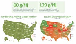 conventional propane carbon intensity compared to electric grid conventional propane carbon intensity compared to electric grid