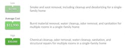 home fire restoration costs home fire restoration costs