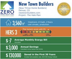 Thrive builder 2013 zero net energy ready home Thrive builder 2013 zero net energy ready home