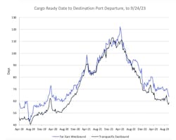 Ocean Frieght Shipping Times Ocean Frieght Shipping Times
