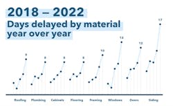 Buildertrend Delivery Material Times Buildertrend Delivery Material Times