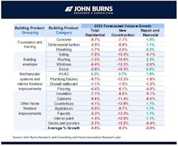 Jbrec Building Product Demand Meter Jbrec Building Product Demand Meter