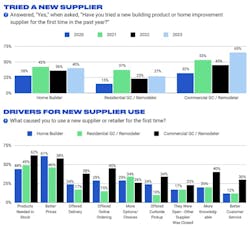 builders and remodelers trying new building products suppliers builders and remodelers trying new building products suppliers