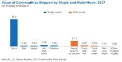 Trucking Data Value 0 Trucking Data Value 0