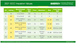 Iecc%20 Insulation%20 Values Iecc%20 Insulation%20 Values