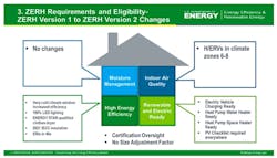 Zerh%20 Requirements Zerh%20 Requirements