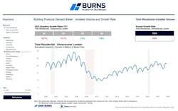 Divisional Lumber Divisional Lumber