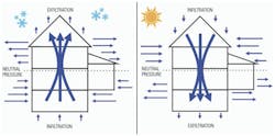 the basics of building science, exflitration and infiltration the basics of building science, exflitration and infiltration