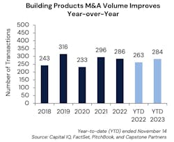 Building Product Mergers Acquisition Building Product Mergers Acquisition