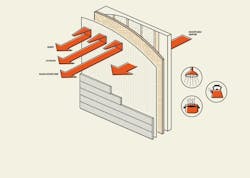 Typar Building Wrap - Breathability Typar Building Wrap - Breathability