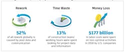 Graphics showing the cost in time and dollars of data hunting Graphics showing the cost in time and dollars of data hunting
