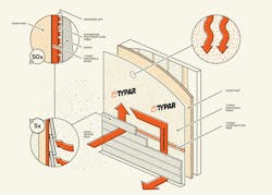 Drainability Drainable Wrap Drainability Drainable Wrap