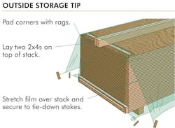 How to store structural wood panels How to store structural wood panels