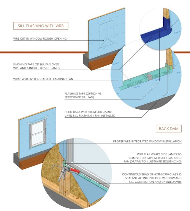 Sill Flashing Sill Detail Single Wythe CMU | International Masonry