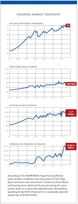 19 X Pb0717 Nahb 0 19 X Pb0717 Nahb 0