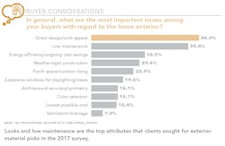 buyer considerations for curb appeal buyer considerations for curb appeal