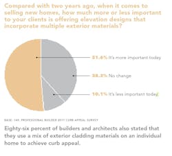 multiple exterior materials multiple exterior materials