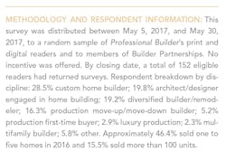 Methodology and Research Methodology and Research