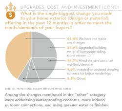 Biggest change in curb appeal design Biggest change in curb appeal design