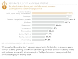 most successful selling home exterior upgrades most successful selling home exterior upgrades