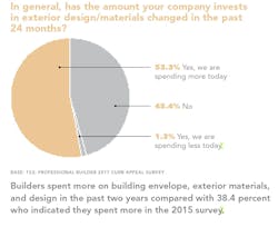 exterior design/material changes exterior design/material changes