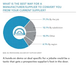Best-way-to-convert-suppliers-pie-chart Best-way-to-convert-suppliers-pie-chart