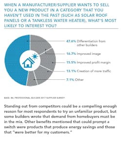 How-to-sell-new-product-pie chart How-to-sell-new-product-pie chart