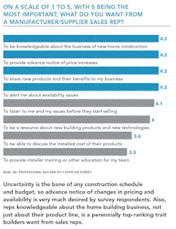 Ranking-desired-manufacturer-traits Ranking-desired-manufacturer-traits