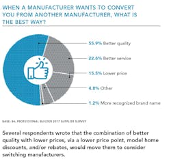 Converting-to-another-manufacturer-pie-chart Converting-to-another-manufacturer-pie-chart