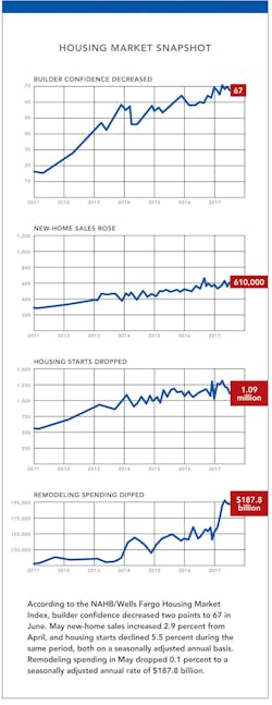 Nahb%20 August%2017 Nahb%20 August%2017